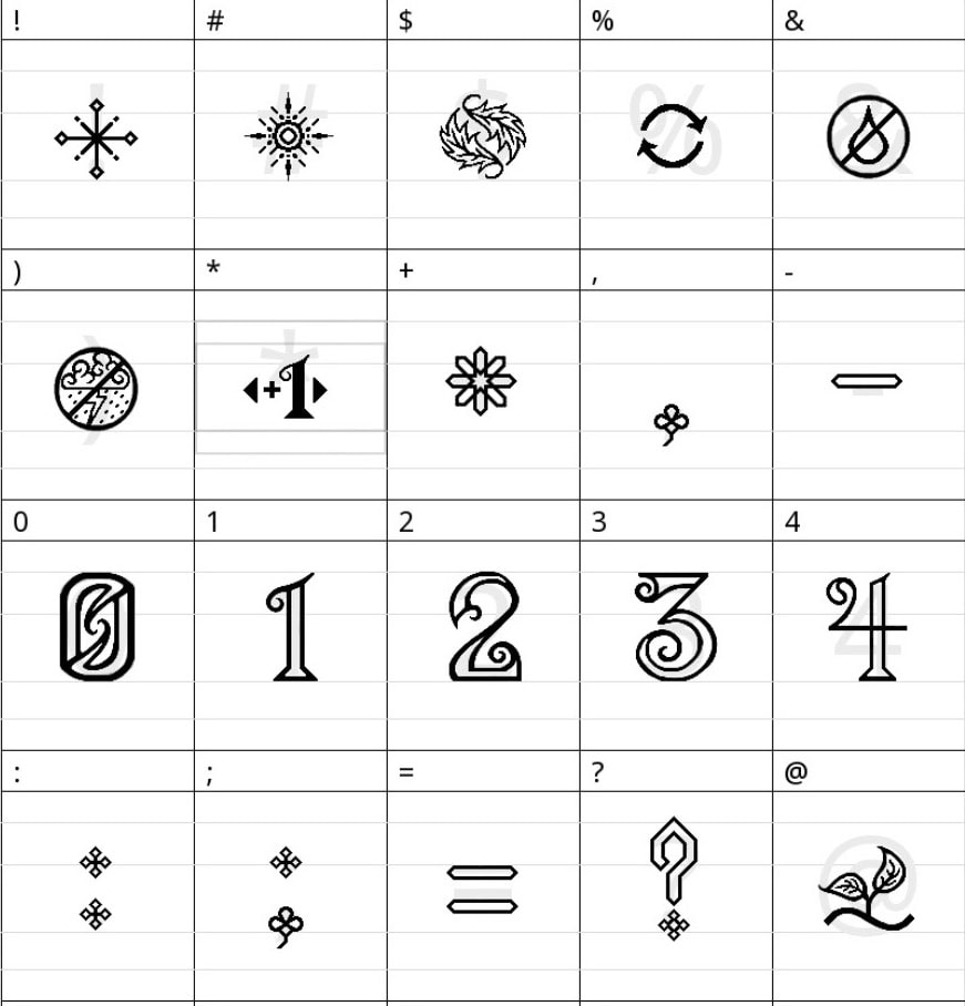 This is an image of a font sheet, where raw letters, numbers, and symbols are drawn in order to be converted into a font .ttf file that can be uploaded to any software that allows you to change fonts (like photoshop or microsoft word)
